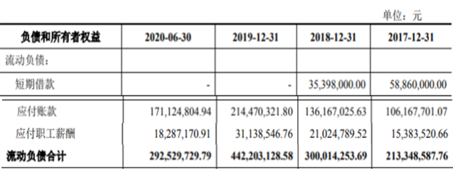 兆威機(jī)電IPO募20億股價(jià)萎靡 毛利率降技術(shù)存更新風(fēng)險(xiǎn)