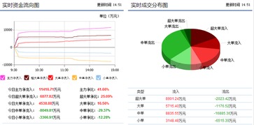 中新科技通訊設備研發與銷售新動向 勁爆消息流出，近期能否迎來飆升暴漲？