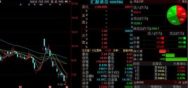 通訊設備板塊異動，匯源通信等3股后市上漲概率超75%，行業研發銷售雙輪驅動